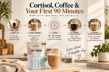 Cortisol, Coffee &amp; the First 90 Minutes of Your Day